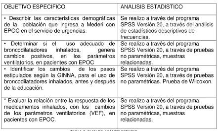 Tabla 3: Análisis Descriptivo de la población.