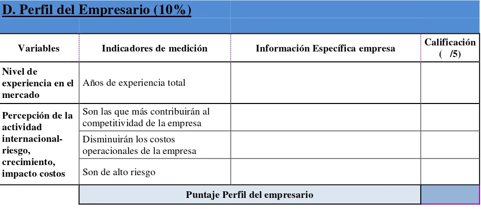 Tabla 5. Matriz Perfil del Empresario 