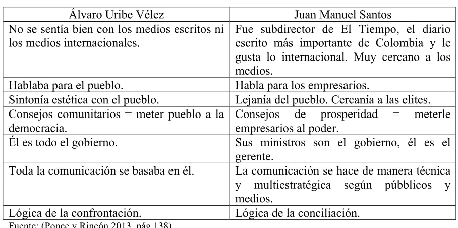Tabla 1. Estrategia de comunicación. 