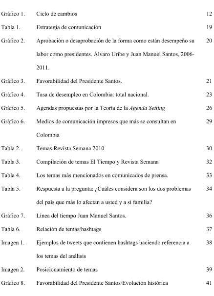 Tabla 1.  Estrategia de comunicación 