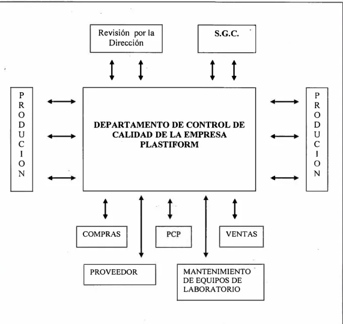 Figura N º  6:  DIAGRAMA DE INTERACCIÓN DE PROCESOS.  R p  o  D  u  e  I  N  o  .. ..  .