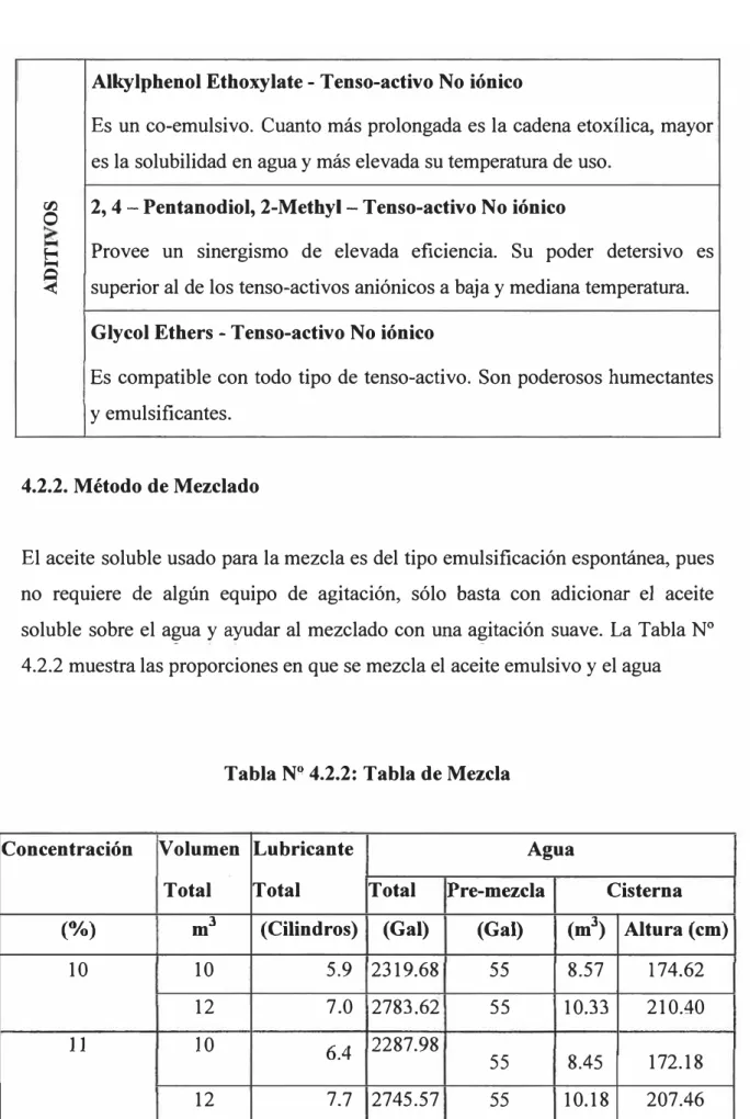 Tabla N Q  4.2.2: Tabla de Mezcla 