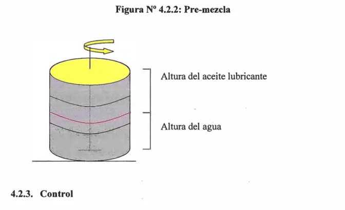 Figura N º  4.2.2: Pre-mezcla 