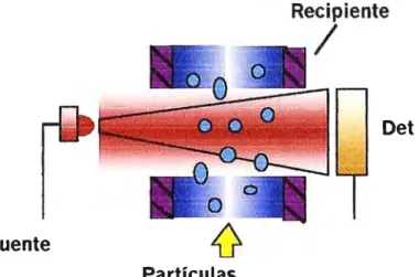 Fig. 5. 4 .. Esquema de un sensor transmisivo. 