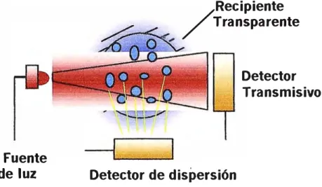 Figura 5. 6. Esquema de un sensor de ratio. 