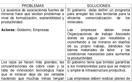 Tabla 8 Problemas y Soluciones de las variables Clave 