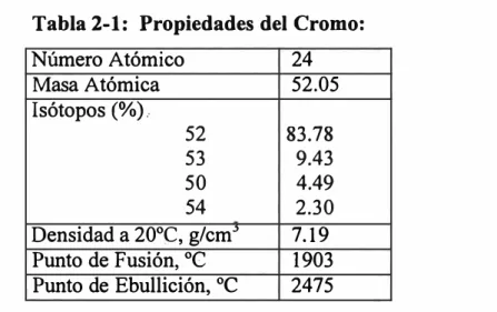 Tabla 2-1:  Propiedades del Cromo: 