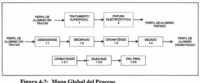 Figura 4-2:  Mapa Global del Proceso. 