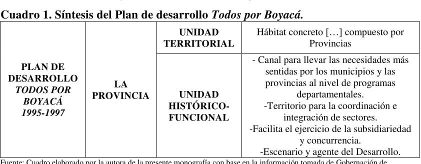 Cuadro 1. Síntesis del Plan de desarrollo Todos por Boyacá. 