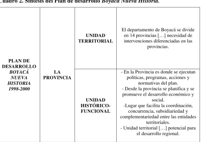 Cuadro 2. Síntesis del Plan de desarrollo Boyacá Nueva Historia. 