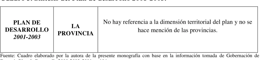 Cuadro 3. Síntesis del Plan de desarrollo 2001-2003. 