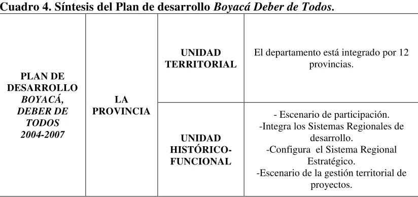 Cuadro 4. Síntesis del Plan de desarrollo Boyacá Deber de Todos. 