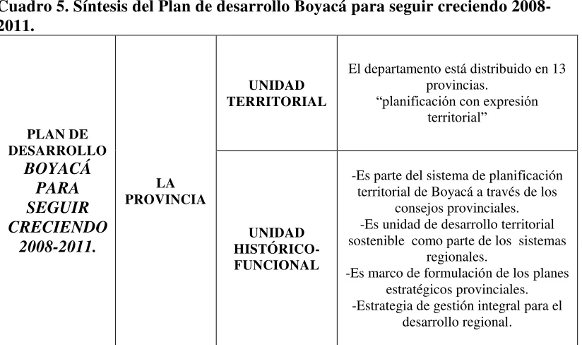 Cuadro 6. Síntesis Relacional. 