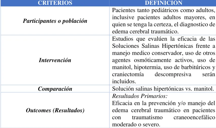 Tabla 1. Estrategia PICO. 
