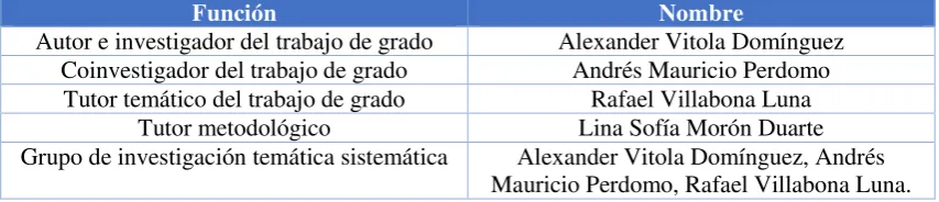 Tabla 2. Organigrama de funciones. 