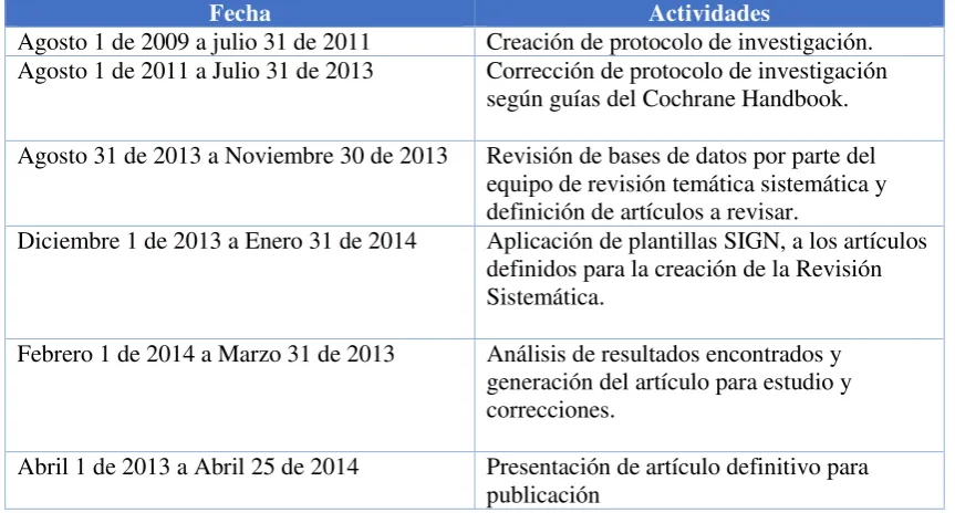 Tabla 3. Cronograma de actividades. 