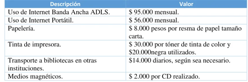 Tabla 4. Presupuesto. 