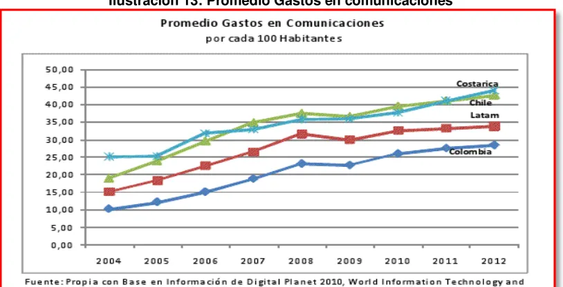 Tabla 4: Participación de la inversión de cada componente frente al Total de inversión en TICs 
