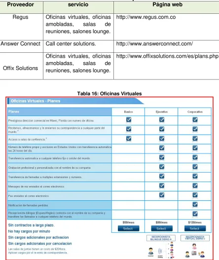 Tabla 15: Proveedores Montaje Oficina 