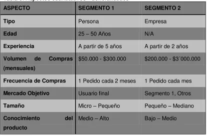 Tabla 3: Aspectos cuantitativos - Generalidades 