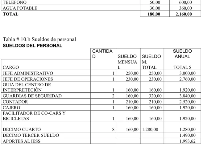 TABLA DE DEPRECIACION