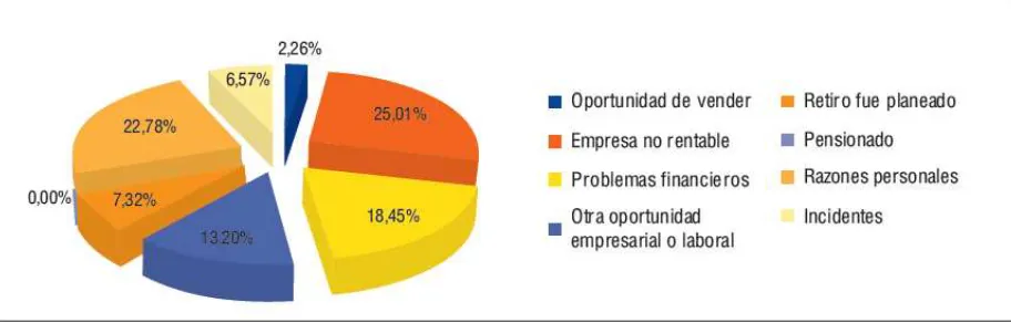 Tabla 4 Salidas empresariales 