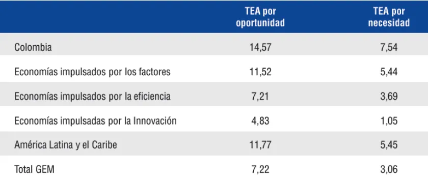 Tabla 6 Motivaciones 