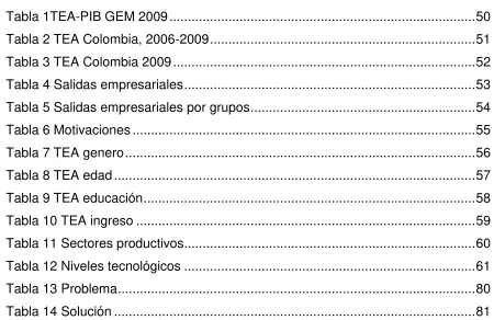 Tabla 1TEA-PIB GEM 2009 ..................................................................................