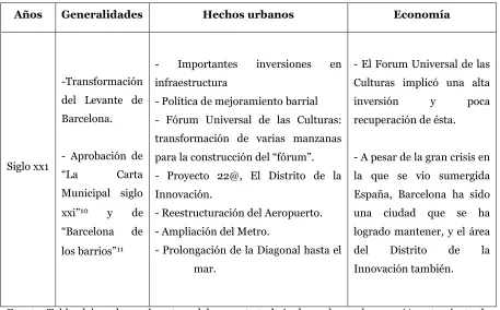 Tabla 5. La ciudad de hoy   