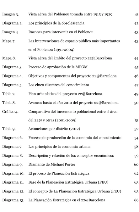Tabla 7. Plan urbanístico del proyecto 22@Barcelona 