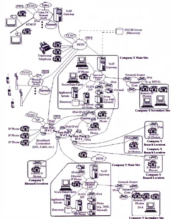 Fig. 1.1  Elementos de una Red IPv6 