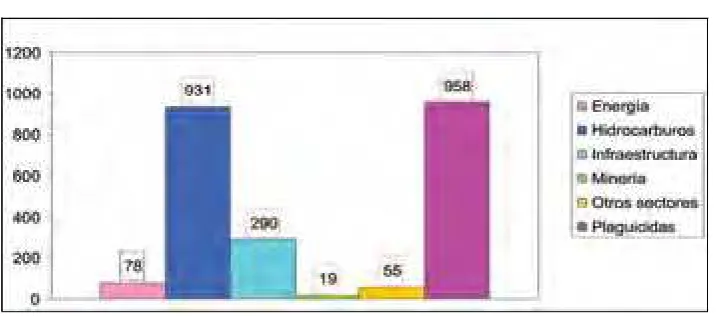 TABLA No. 2. LICENCIAS AMBIENTALES