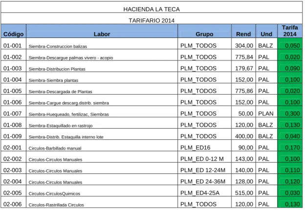 TABLA DE RENDIMIENTOS 