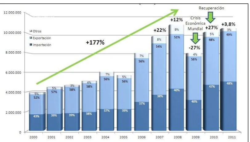 Tabla 12: Evolución Transferencia de Carga 2012. 