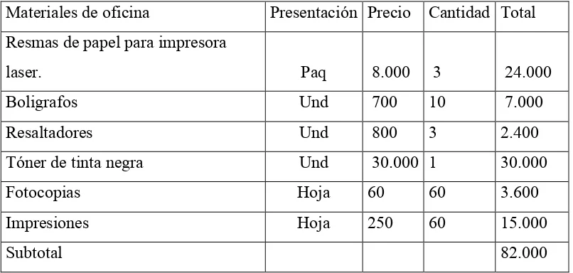 Tabla 7. Actividades del cronograma 