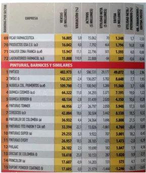 Tabla no 2: Ranking Sector pinturas  