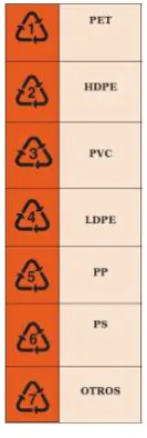 Figura no 4: Códigos de reciclaje del plástico 