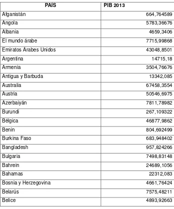 Tabla 1 Producto Interno Bruto per Cápita (PIB) 2013 