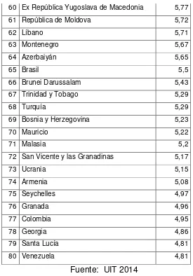 Tabla 3. Producto Interno Bruto (PIB) de los paises IDT 2013 