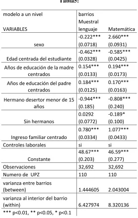 modelo a un nivel Tabla5: barrios 