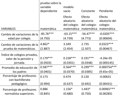 Tabla 10: 