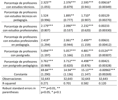 Tabla 11: 