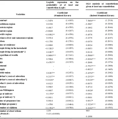 Table 5. Analysis of antenatal consultations with two part model