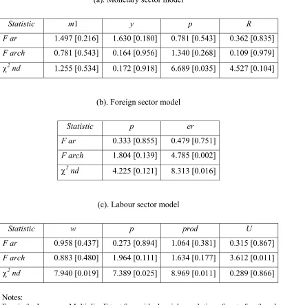 Table 3. Diagnostic statistics 