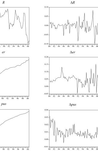 Figure 1 (Continued). Graphs of the series  