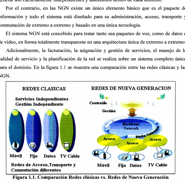 Figura 1.1. Comparación Redes clásicas vs. Redes de Nueva Generación 