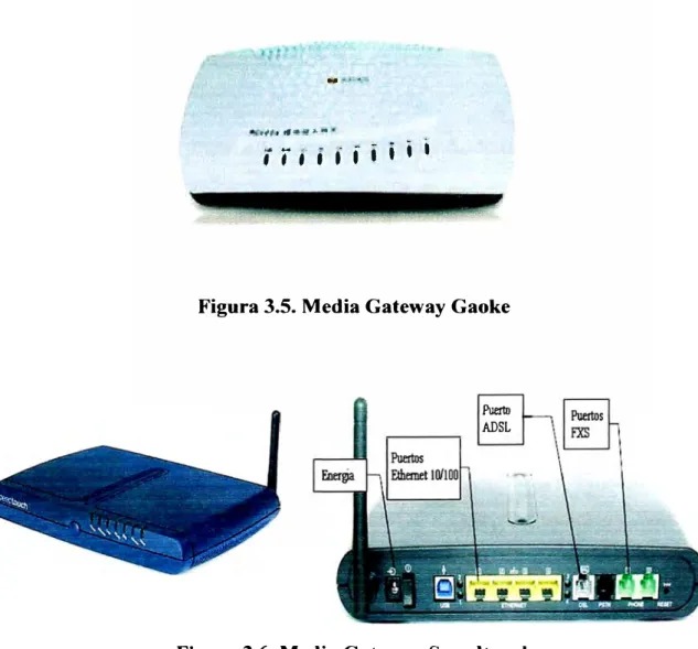 Figura 3.5. Media Gateway Gaoke 