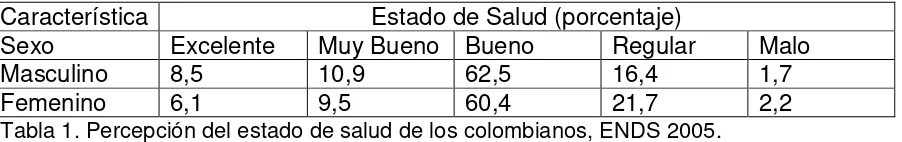 Tabla 1. Percepción del estado de salud de los colombianos, ENDS 2005. 