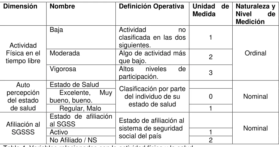 Tabla 3. Variables de identificación de la población de estudio.  