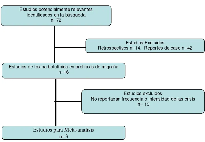 Tabla 4. Estudios incluidos en el análisis. 